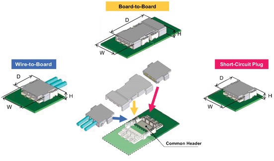 Hirose’s DF59 system Hirose’s DF59 system